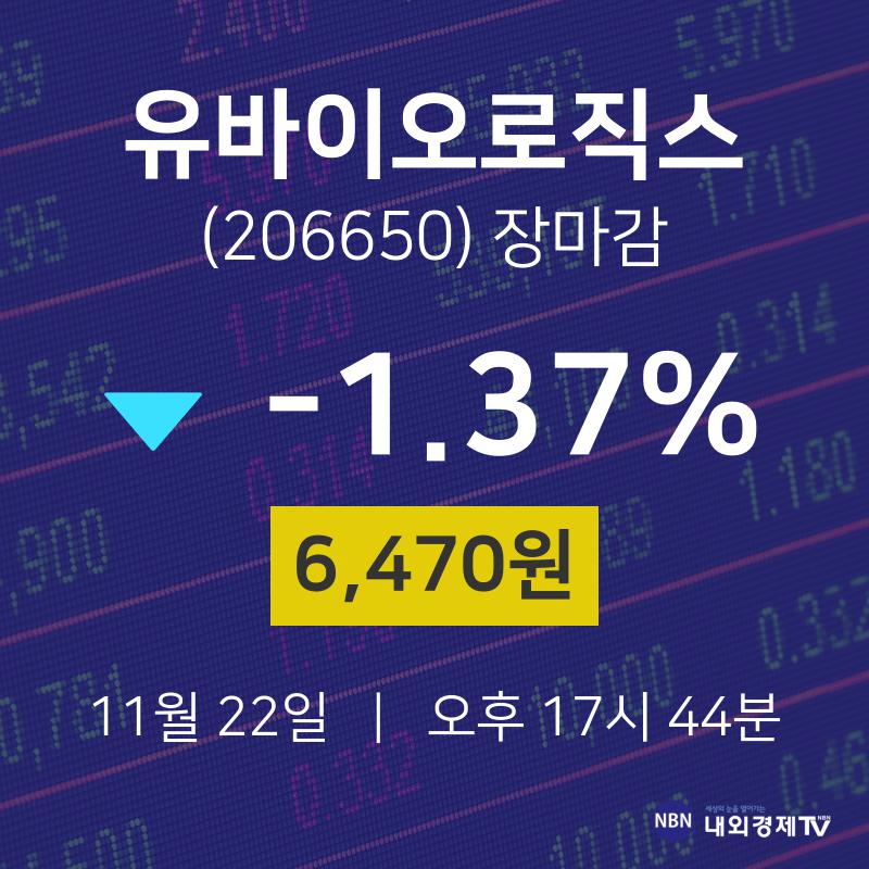 [특징주 종목정보] 11월 22일 유바이오로직스 6470원으로 장 마감