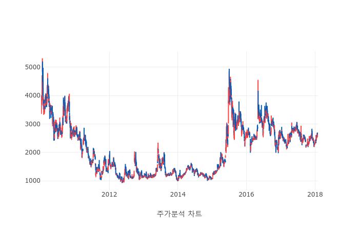 [특징주] 옴니시스템  거래량 top 10  3위 종목 차지...