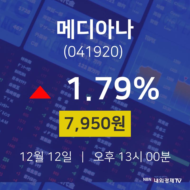 12월 12일 메디아나 오늘주식 7950원  1.79%