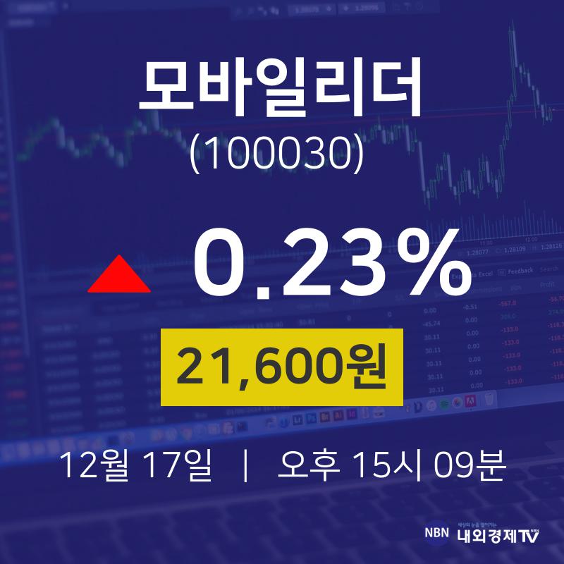 오늘증시 모바일리더 주가 17일  현재 21600원