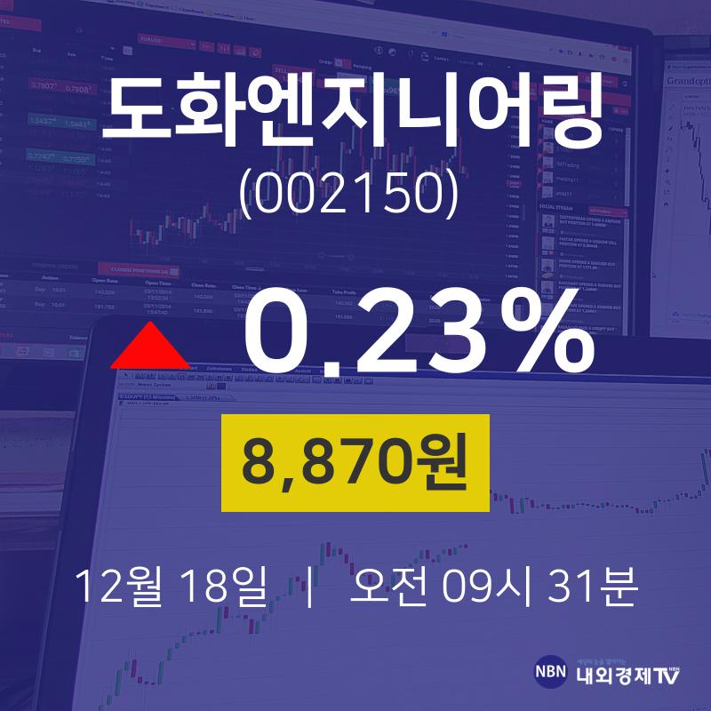 12월 18일 도화엔지니어링 오늘주식시장 0.23% 8870원
