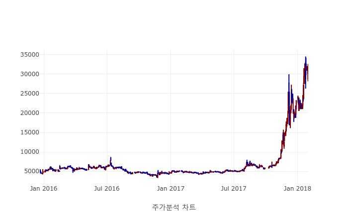 [특징주] 네이처셀 주식 인기 종목 4위 종목 차지... 네이처셀 -10.88%, 동일업종 등락률 -1.81%