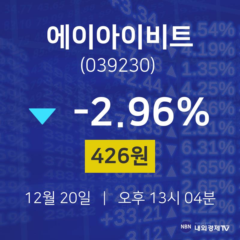 12월 20일 에이아이비트 주식종목시세 -2.96% 426원