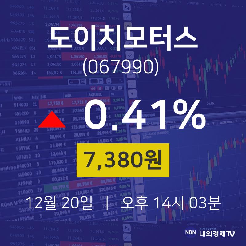 12월 20일 도이치모터스 주가그래프 7380원  0.41%