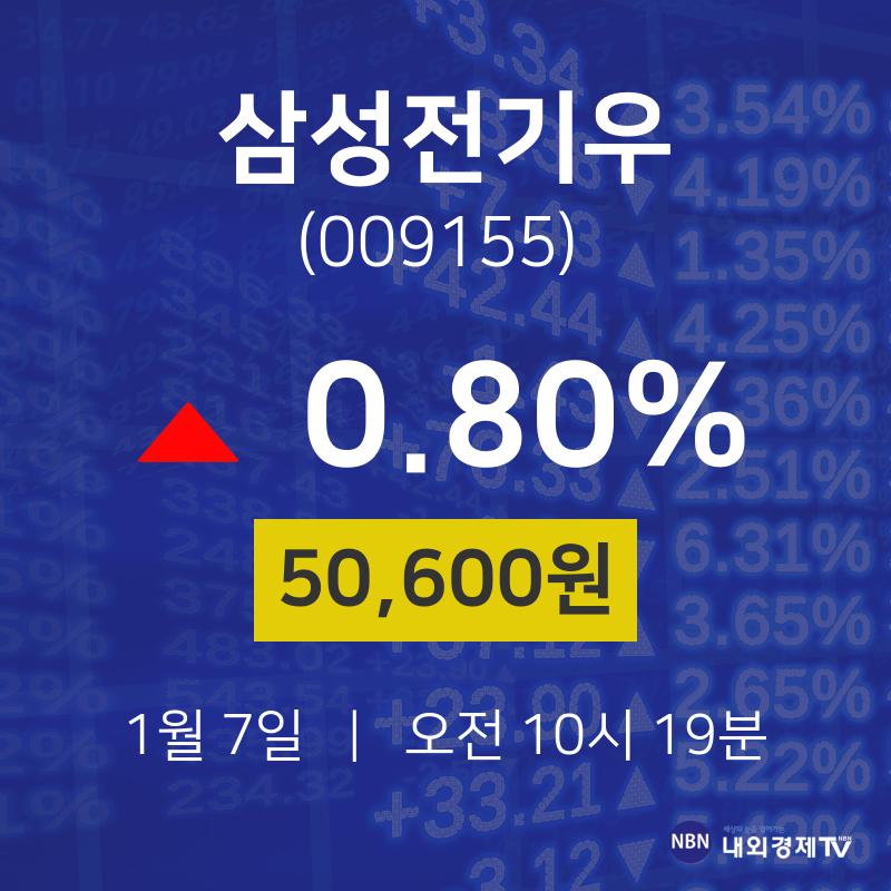 삼성전기우주식장  7일  현재 50600원