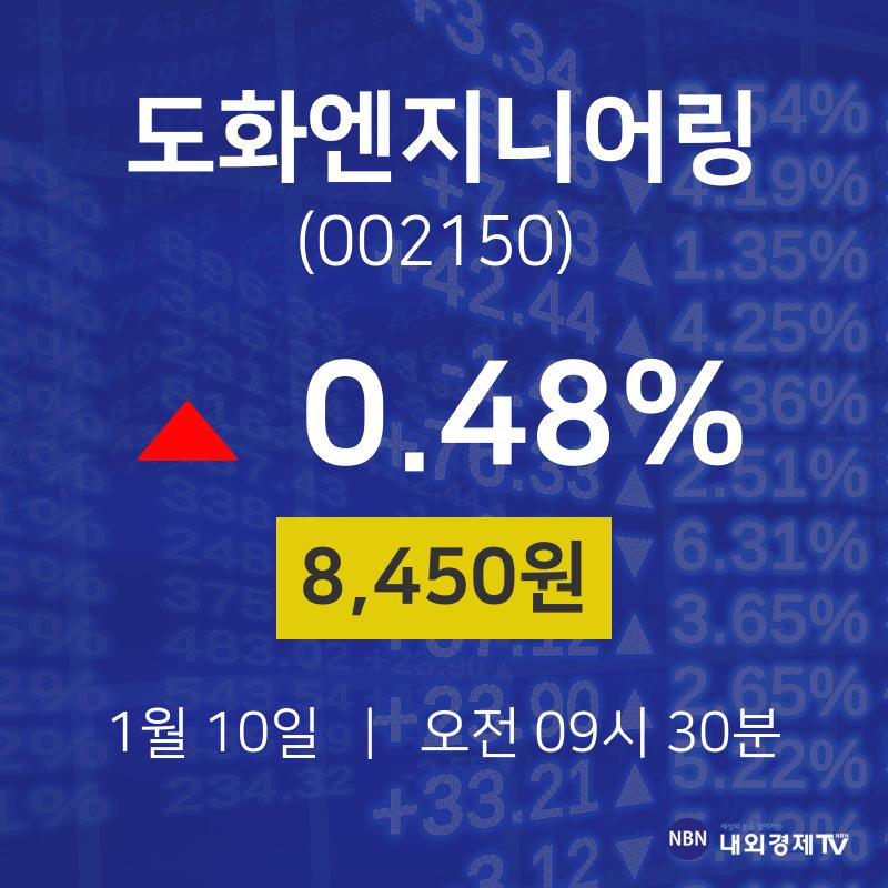 오늘주식장 도화엔지니어링 주가 10일  현재 8450원
