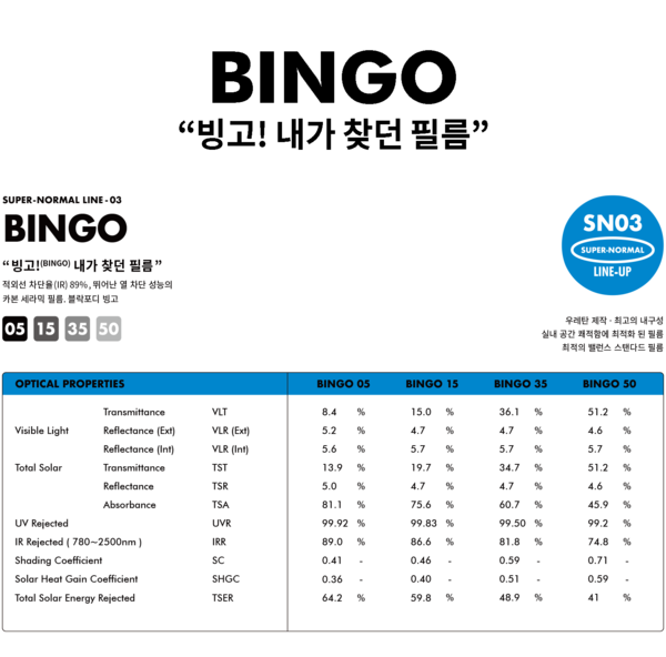 맨즈380, 신차 썬팅에 최적화된 블락포디 빙고(BINGO) 출시