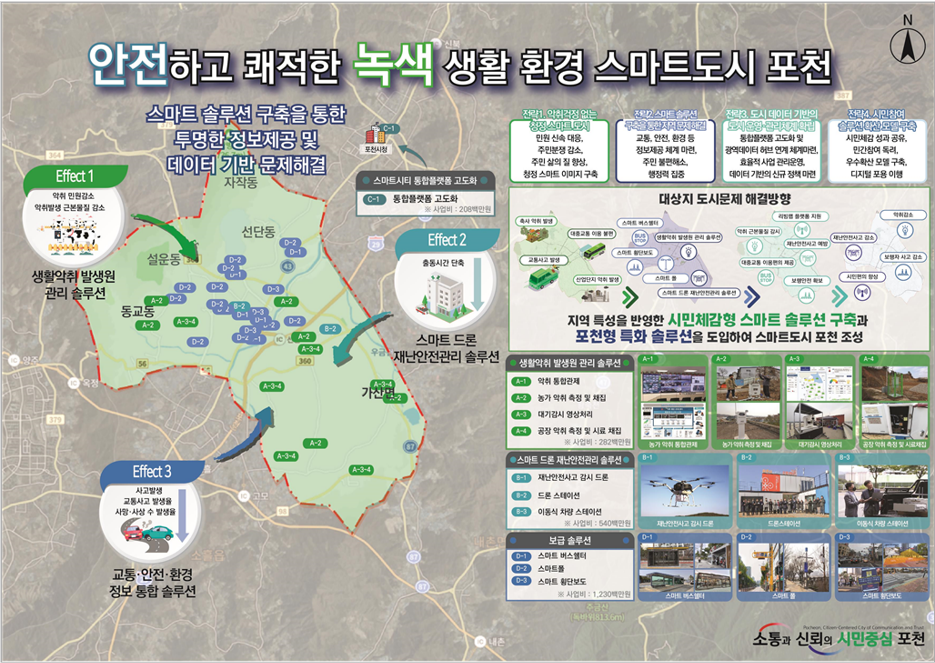 포천시, 스마트도시 솔루션 확산사업 본격화