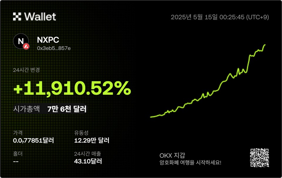 넥스페이스(NXPC), 오후 3시 바스프 12곳 거래 시작
