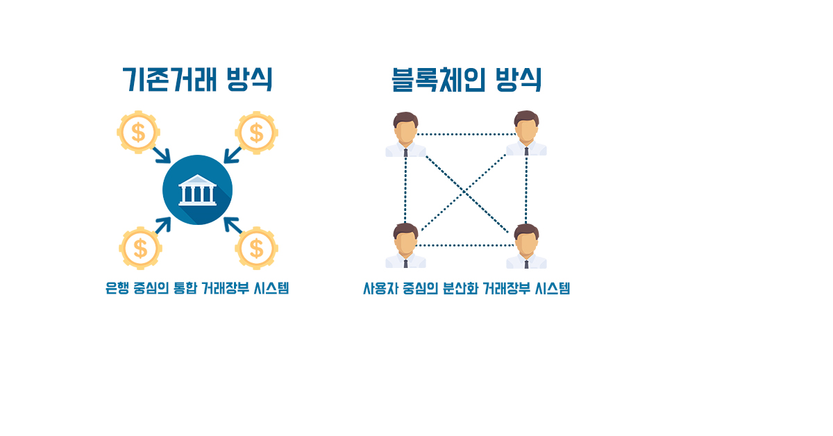 [아이비리그 출신 김기영 대표의 IT교실] 비트코인의 핵심은 블록체인이다