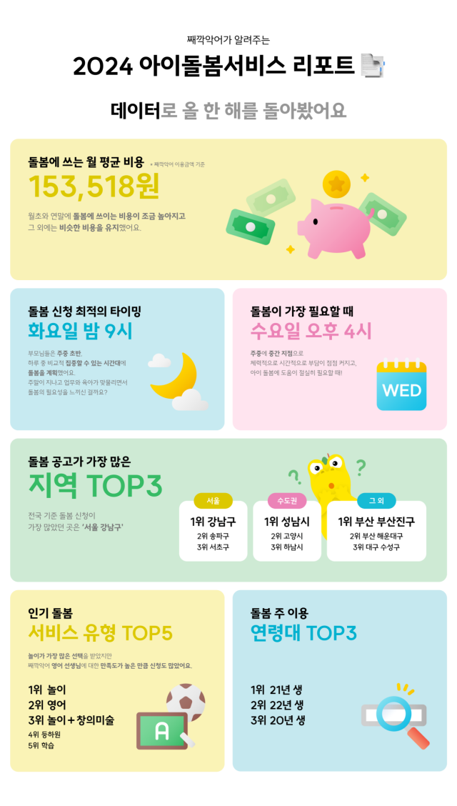 커넥팅더닷츠, 2024년 돌봄서비스 통계 공개… 누적 돌봄 시간 155만