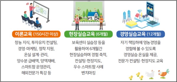 스마트 팜으로 청년 취-창업 기회 만든다
