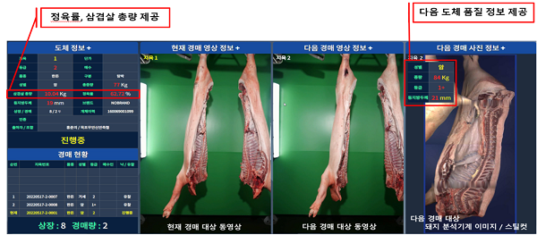 축산물 도매시장 비대면 온라인 경매 시작