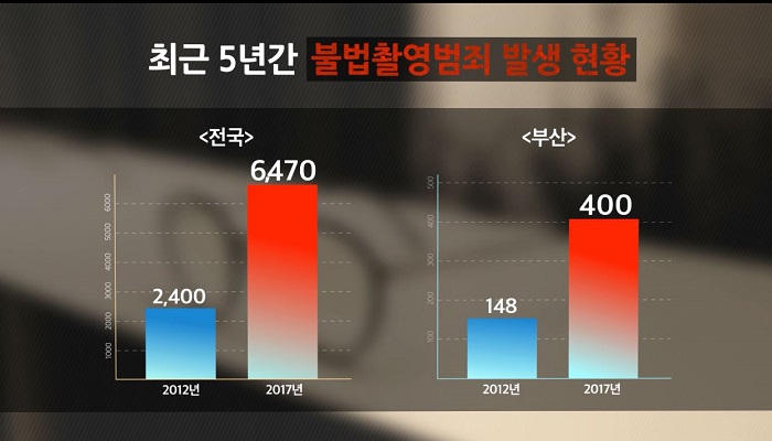부산경찰, 민간 영업소 대상 불법촬영 근절 교육영상 배포