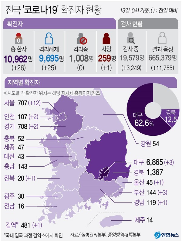코로나19 발생현황 신규 확진 26명 발생, 이태원 감염 전국 긴장.. 인천 하루만에 8명