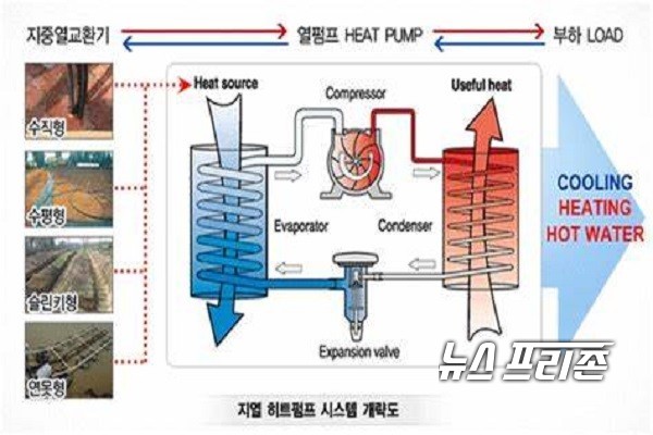 전남 최초 지열 에너지 히트펌프 시스템 중기부 성능 인증
