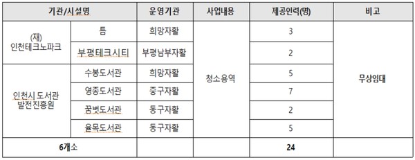 인천시, 꿈이든The카페 7호점 오픈