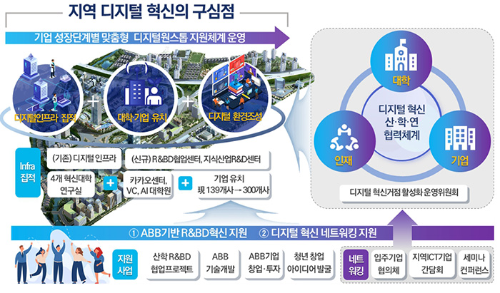 대구시, 수성알파시티 대한민국 국가대표 디지털 혁신거점 선정