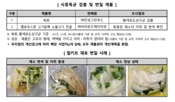 무인매장 육회 제품에서 식중독균 검출 소비자 주의