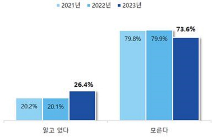 창원특례시, 안전한 수돗물 공급의 새 지평 열다