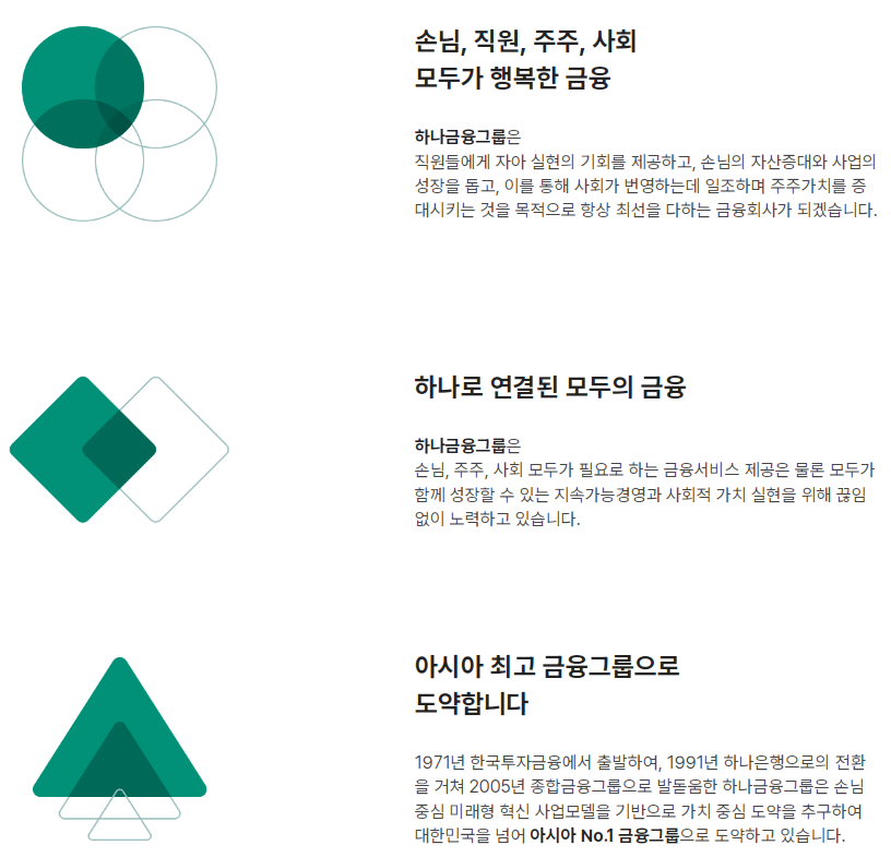 순항중인 하나금융그룹 안정적 ESG 행보