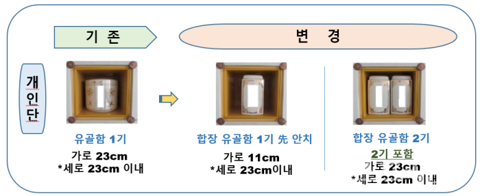 김포도시공사, 무지개 뜨는 언덕 개인단 부부합장
