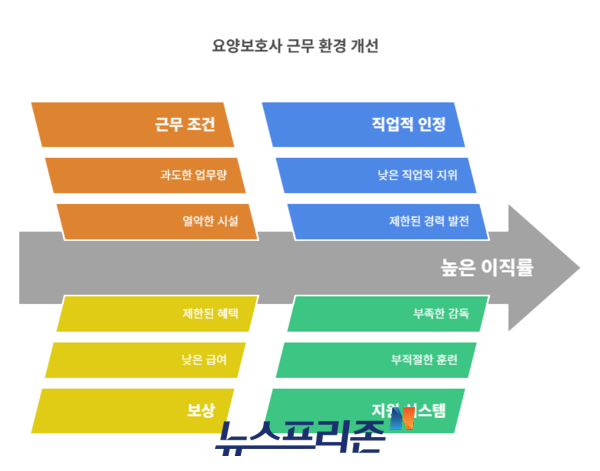 한국노인장기요양기관협회, 요양보호사 근무실태 보고서 발표