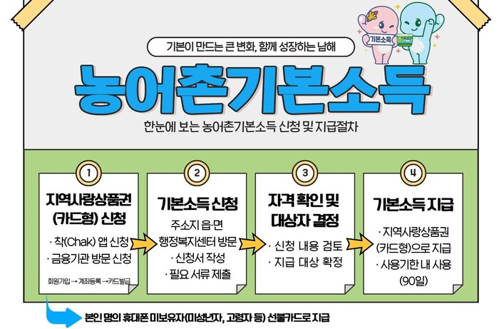 남해군, 농어촌 기본소득 신청 접수 시작