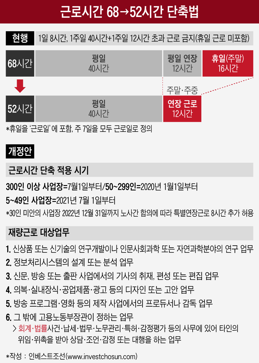 [인베스트조선]파트너가 일 다해야 하나…회계·법무법인, 52시간 도입에 골머리