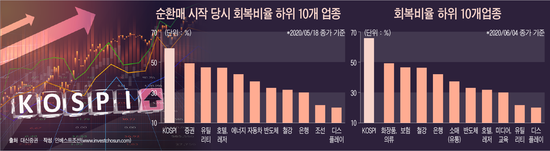[Invest]유동성·순환매 …펀드매니저들 ”시장 따라잡기 힘드네”