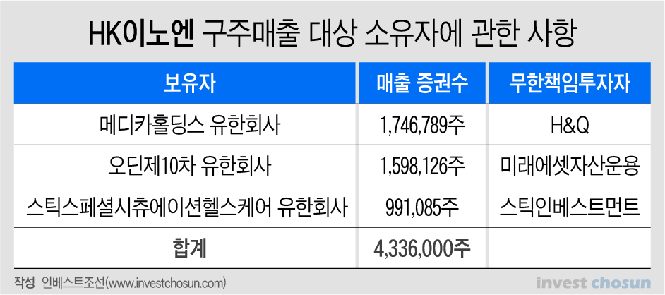 [Invest]한국콜마, HK이노엔 지분 안 판다...자체적 재무구조 개선 시동