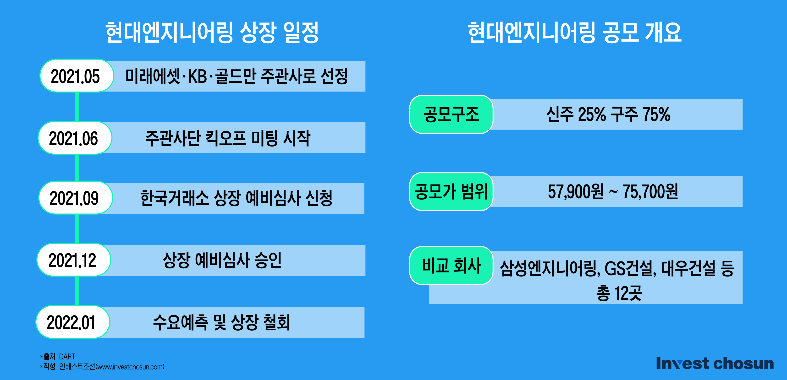 [Invest]현대ENG 결국 시장서 외면...상장 포기도 재추진도 쉽지 않다