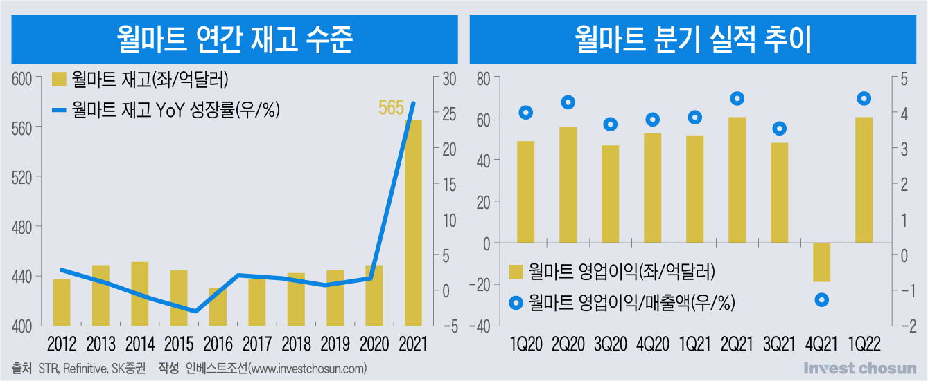 [Invest]美유통 상징 월마트의 경고에…떠는 韓유통 대장들