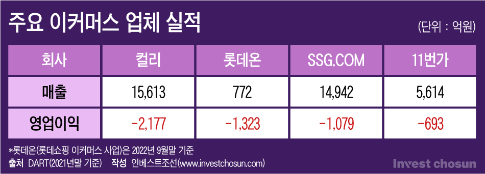 [Invest]상장 철회한 컬리…롯데ㆍ신세계ㆍSK와 합친다면?