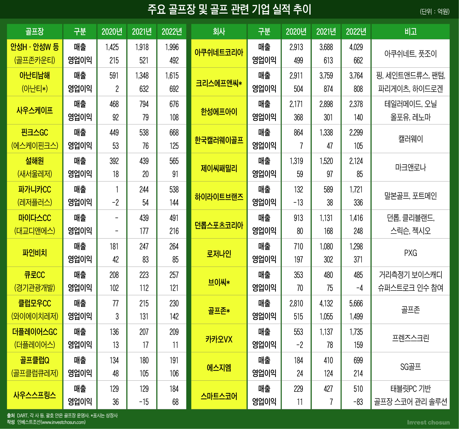 [Invest]올해부턴 해외골프 나간다…성장성 둔화하는 국내 골프 산업