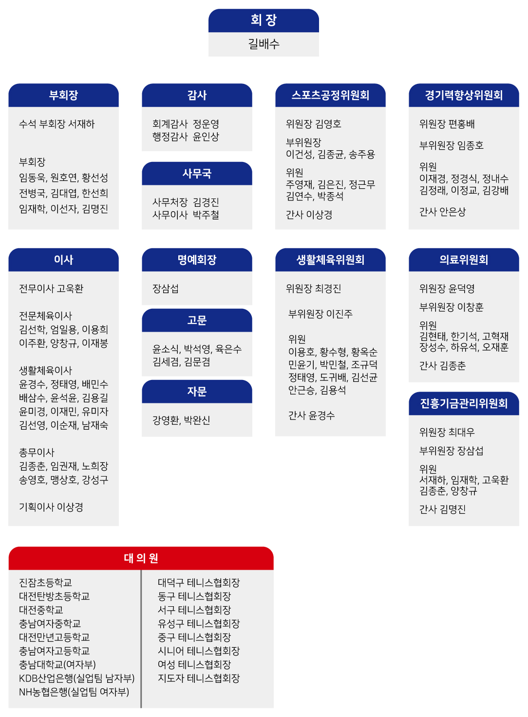 17개 시도 테니스협회