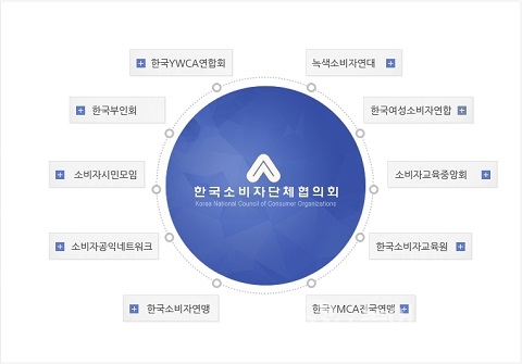 소비자단체協,, 외국계 호텔스닷컴 상대 환불불가 약관 사용금지 단체소송 제기