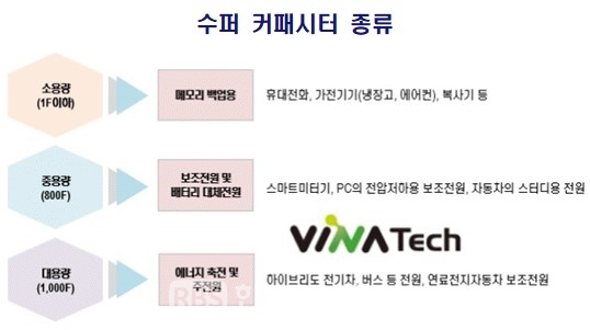 전북도의 탄소기업 육성 결실로 나타난 비나텍㈜, 도내 탄소기업 최초 코스닥 상장