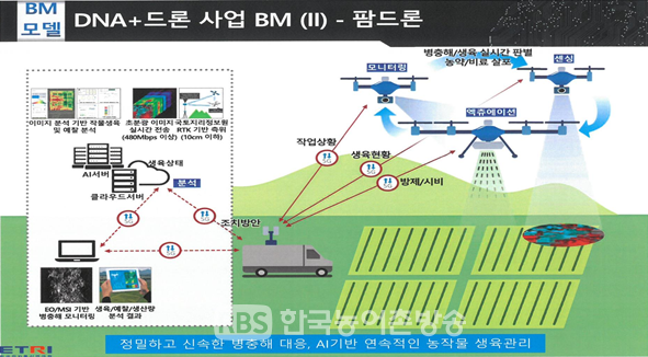 삼척시, D.N.A+ 드론 활용 노지 스마트 정밀농업 기술혁신 나선다