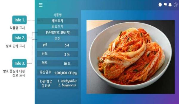 김치 품질 관리 인공지능으로 한다...세계김치연구소, 전통발효식품 융합데이터 구축