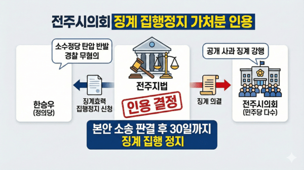 전주시의회 징계 효력 정지 : 「컵라면」뉴스