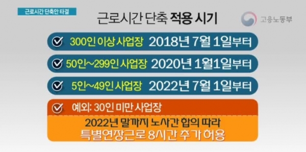 다가오는 주 52시간 근무제, 스타트업은 얼마나 준비됐나