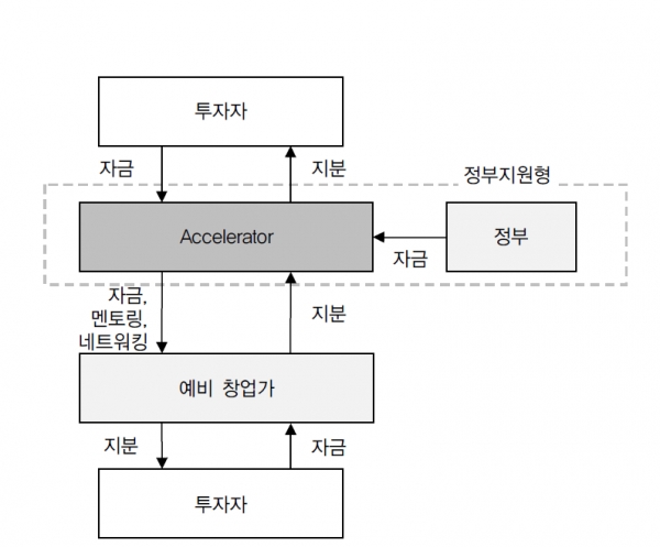 우리 시대 가장 보통의 엑셀러레이터, 비더시드의 고민
