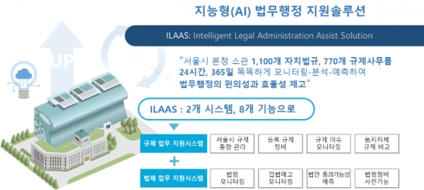 씨지인사이드, 지능형 GRM 플랫폼 비즈니스 본격화