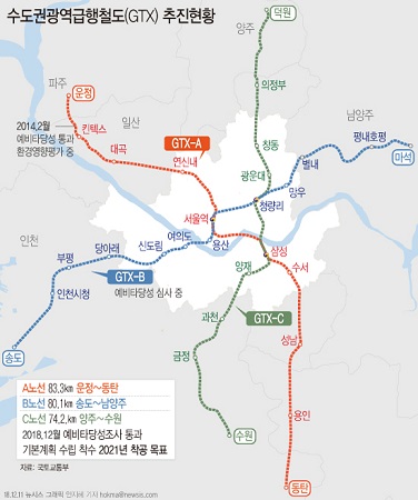 GTX C노선(양주-수원) 예비타당성조사 통과