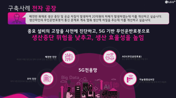 LG유플러스 U+스마트팩토리 솔루션 재편, 특징은?