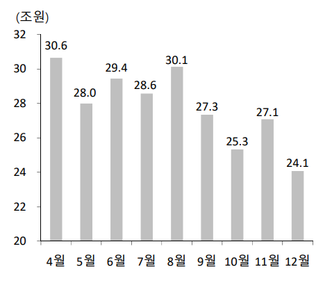 증권사 연구원이 꼽은 유망 증권주는?