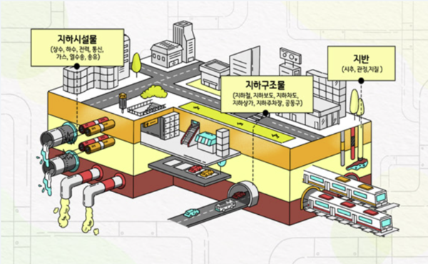 우후죽순  싱크홀 발생에 시민 불안 급증, 예방 대책은?