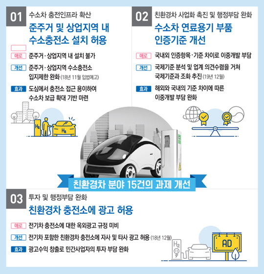 도심 LPG충전*주유소 11곳, 수소충전소 융복합 가능