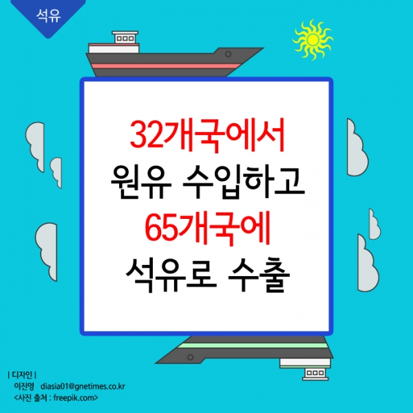 32개국에서 수입된 원유, 65개국에 석유로 수출
